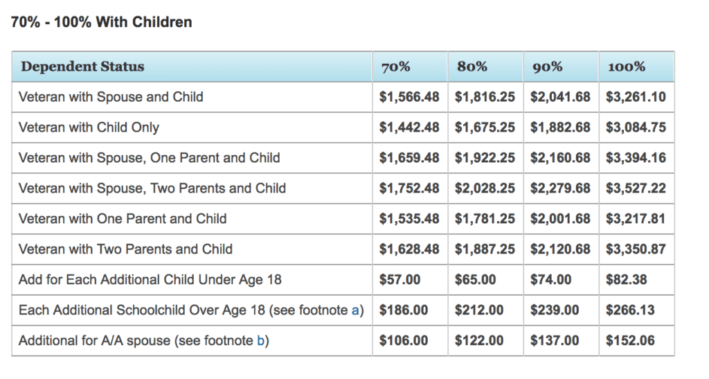 Va Allowable Fees Chart