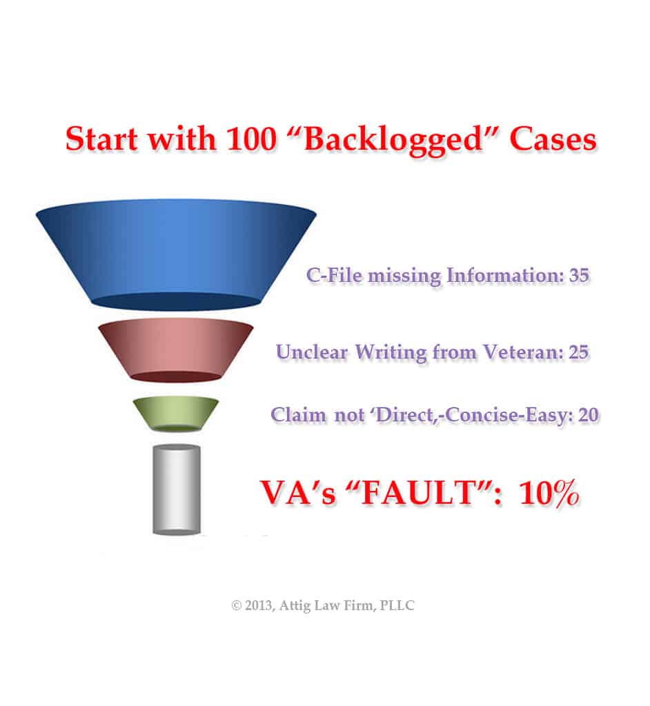 VA Claims Funnel Infographic2