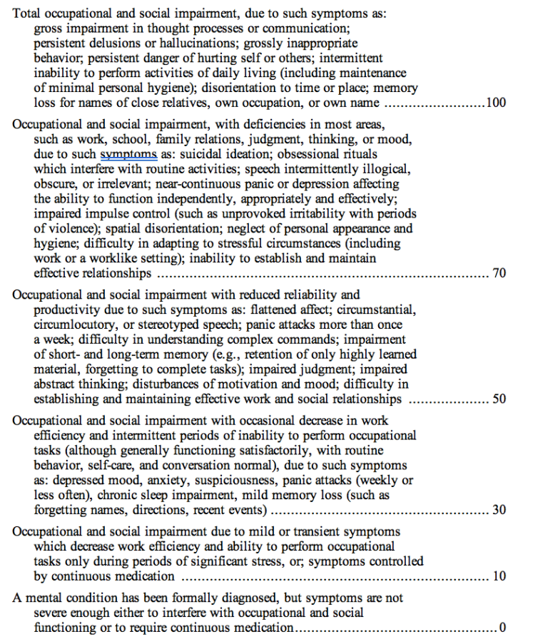 va disability percentages for ptsd va disability percentages for ptsd