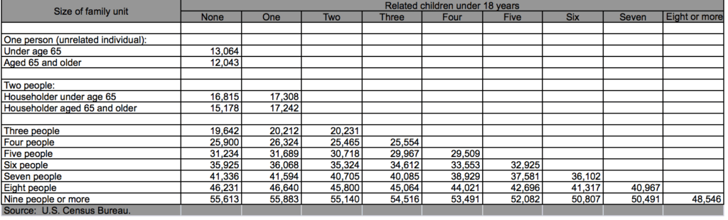 VA TDIU Claim substantially gainful occupation poverty threshold