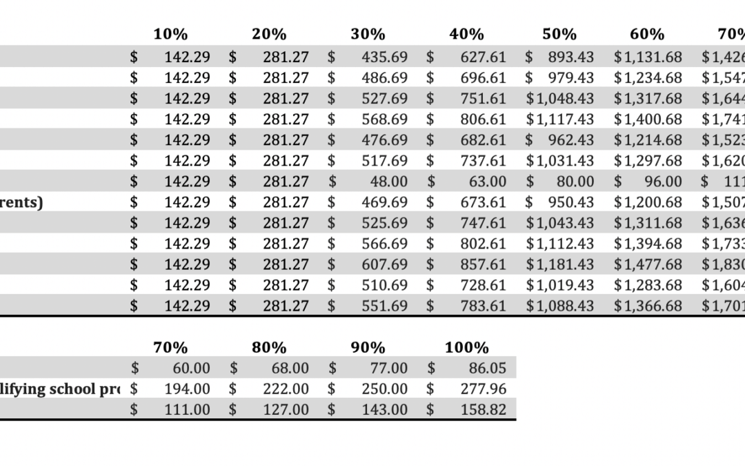 VA Disability Rates – 2020